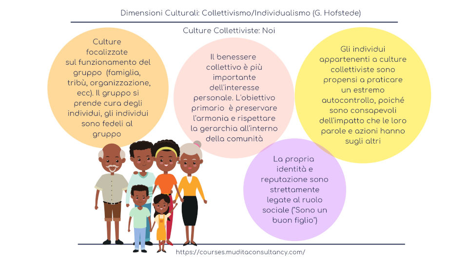 Individualismo - Collettivismo