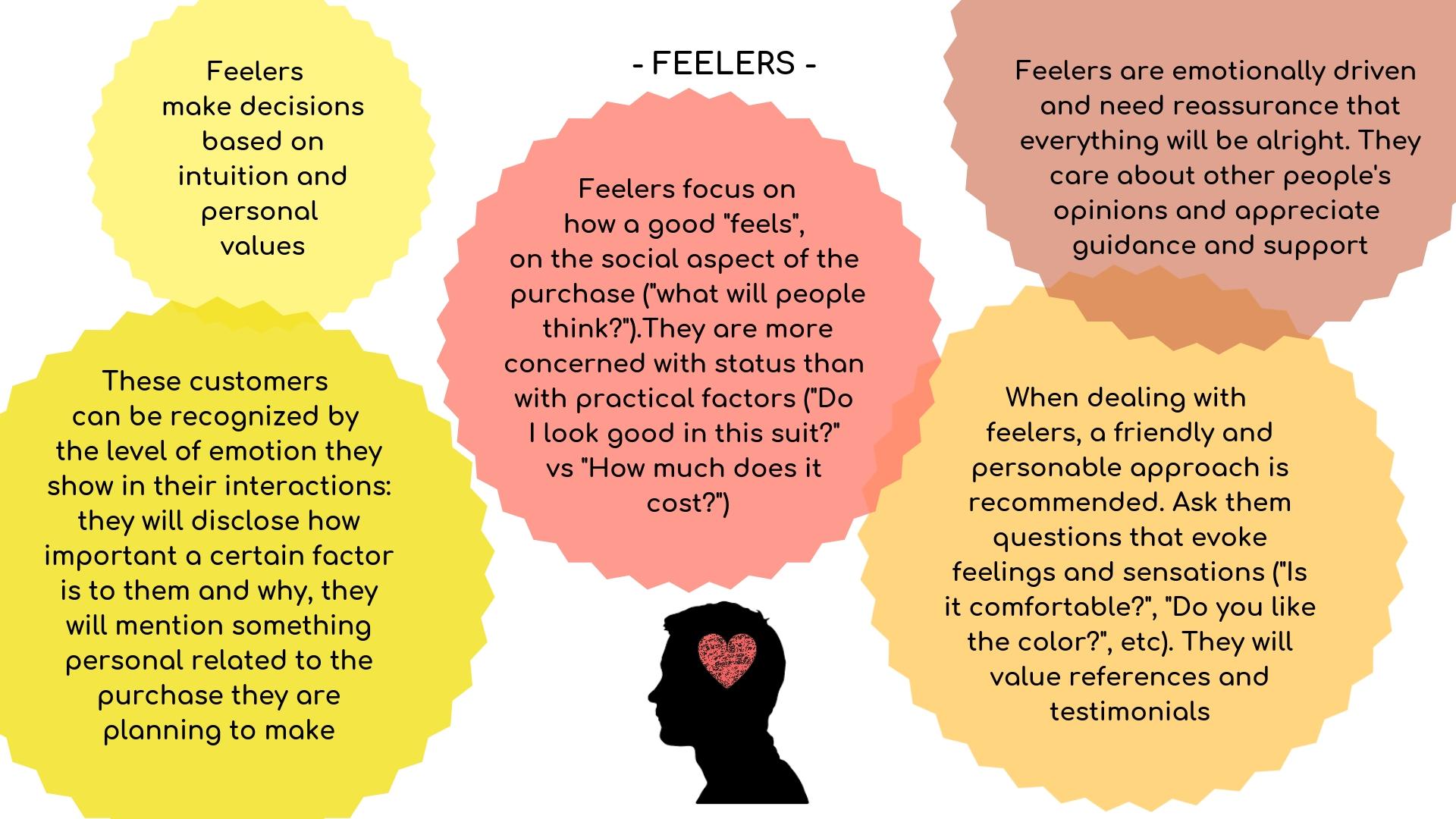 I II Buyer Personas An Introduction To Psychographic Segmentation