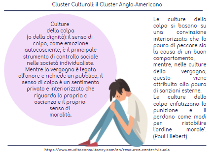 cluster anglo americano