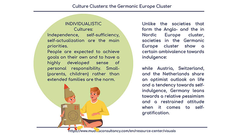 The Germanic Europe Cluster