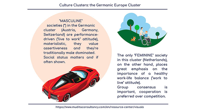 The Germanic Europe Cluster